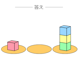 ブロック途中経過推理ゲーム